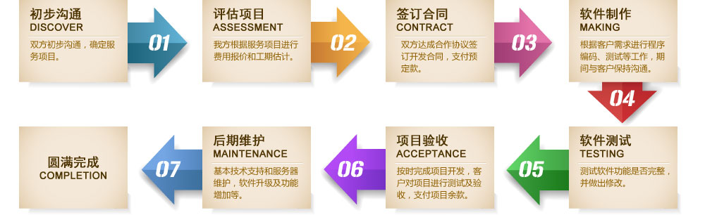 行业软件开发定制