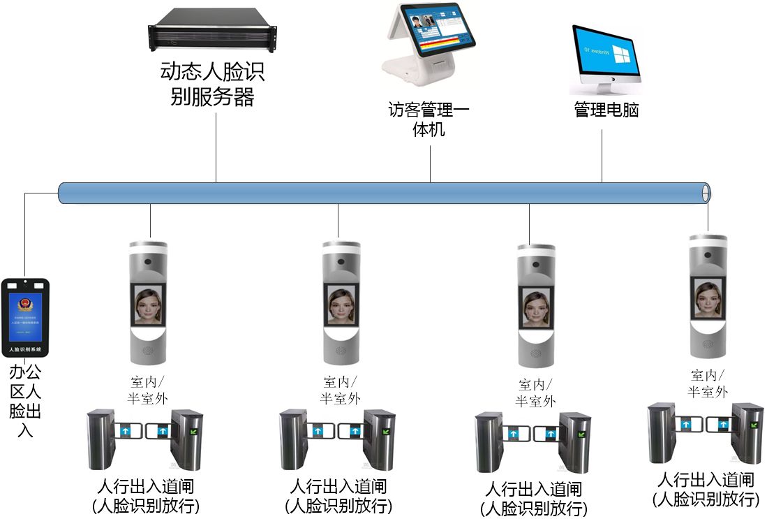 大学办公楼人脸识别系统